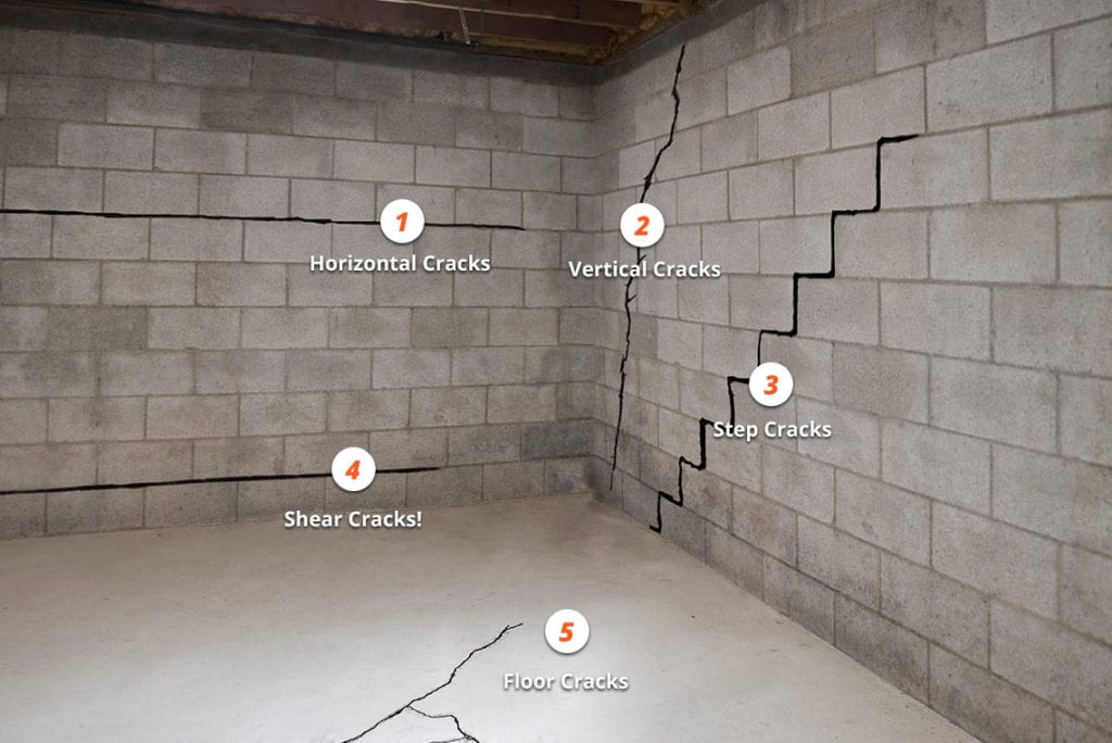 Different types of basement foundation cracks